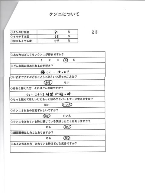 るる(19)
